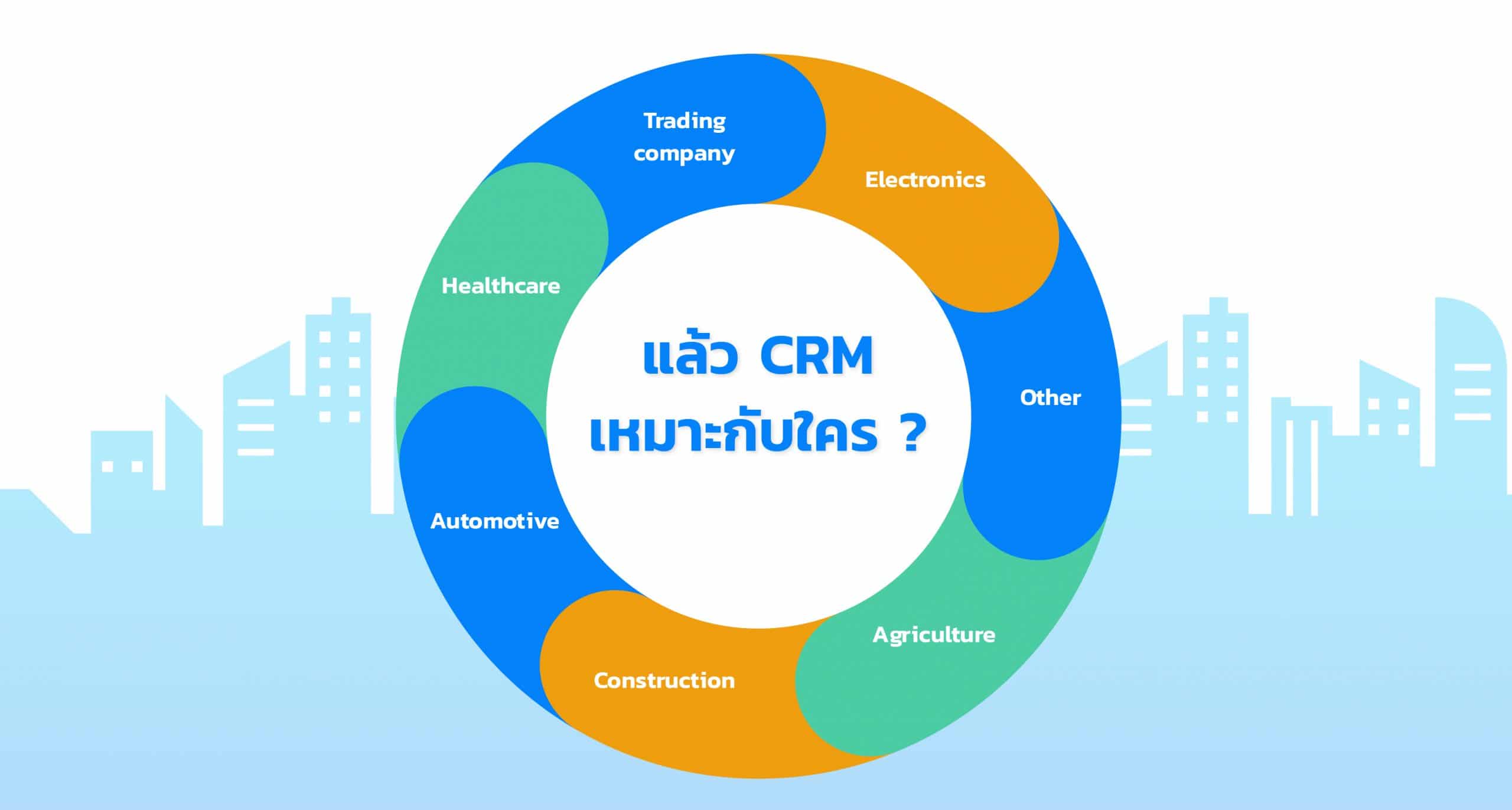 crm and industry that will get benefit from