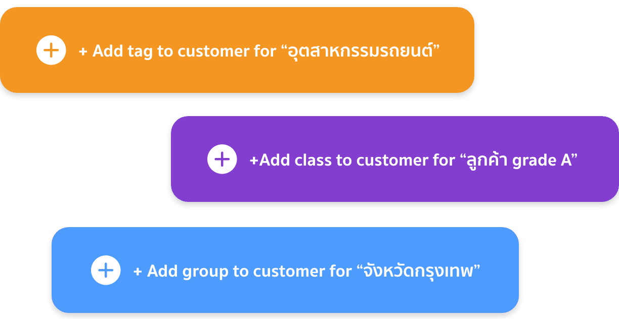 customer group