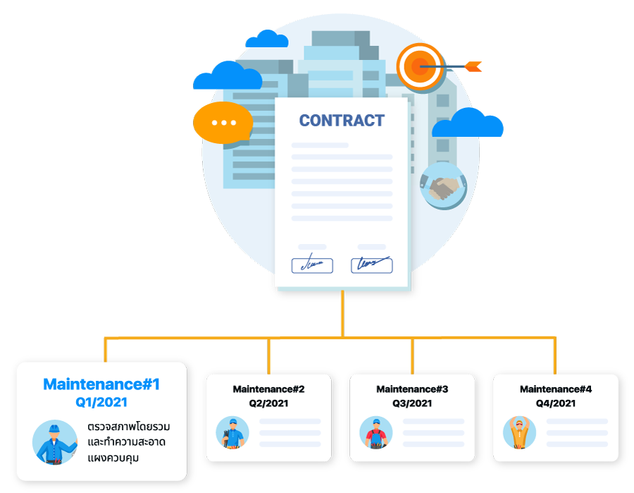 contract and agreement