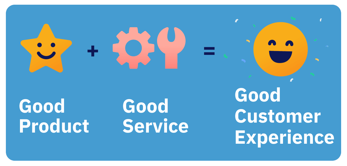 product and service to customer experience