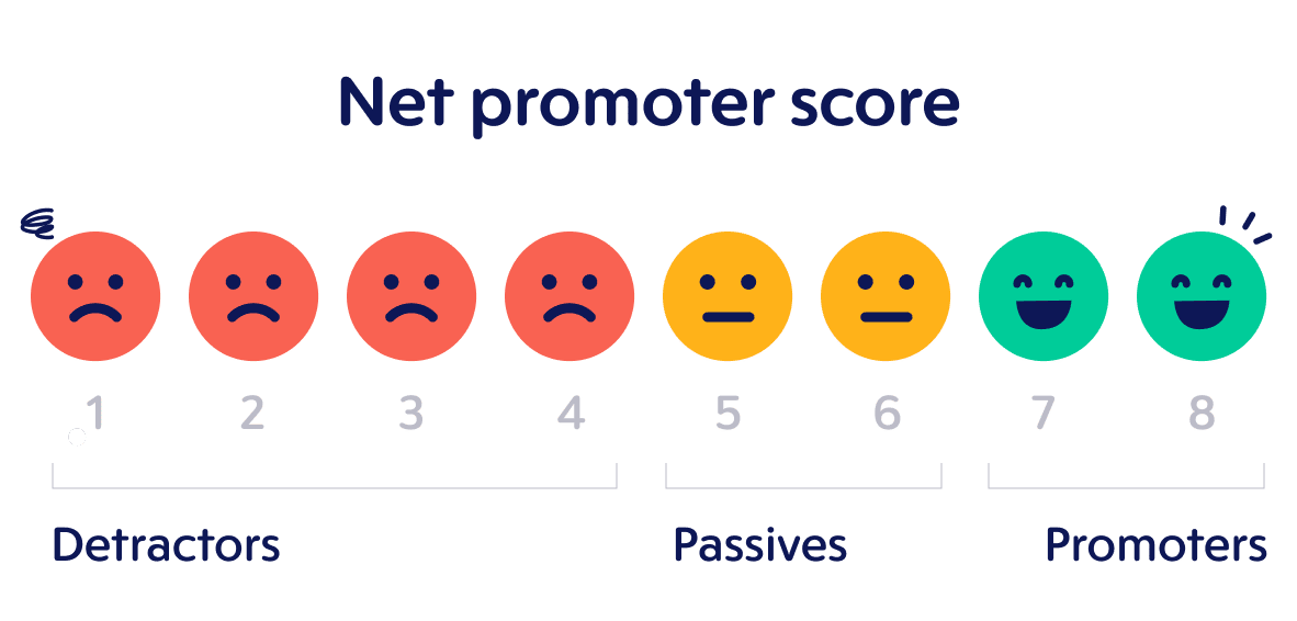 NPS score with emoticon