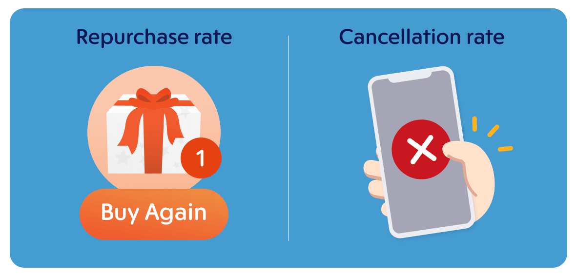repurchase rate and cancellation rate