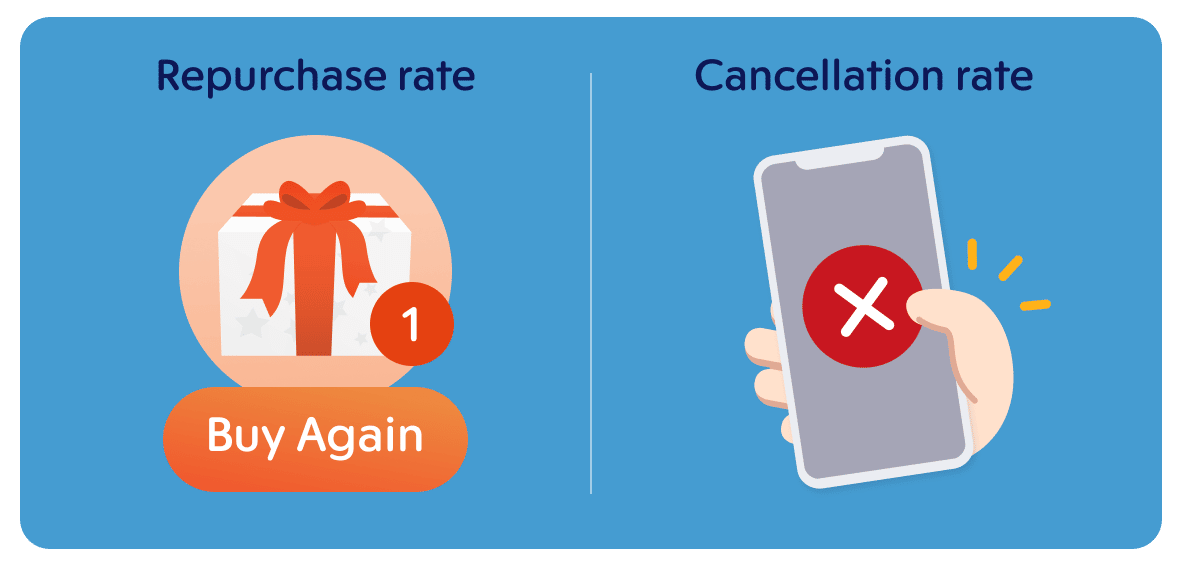 Repurchase rate repurchase rate and cancellation rate