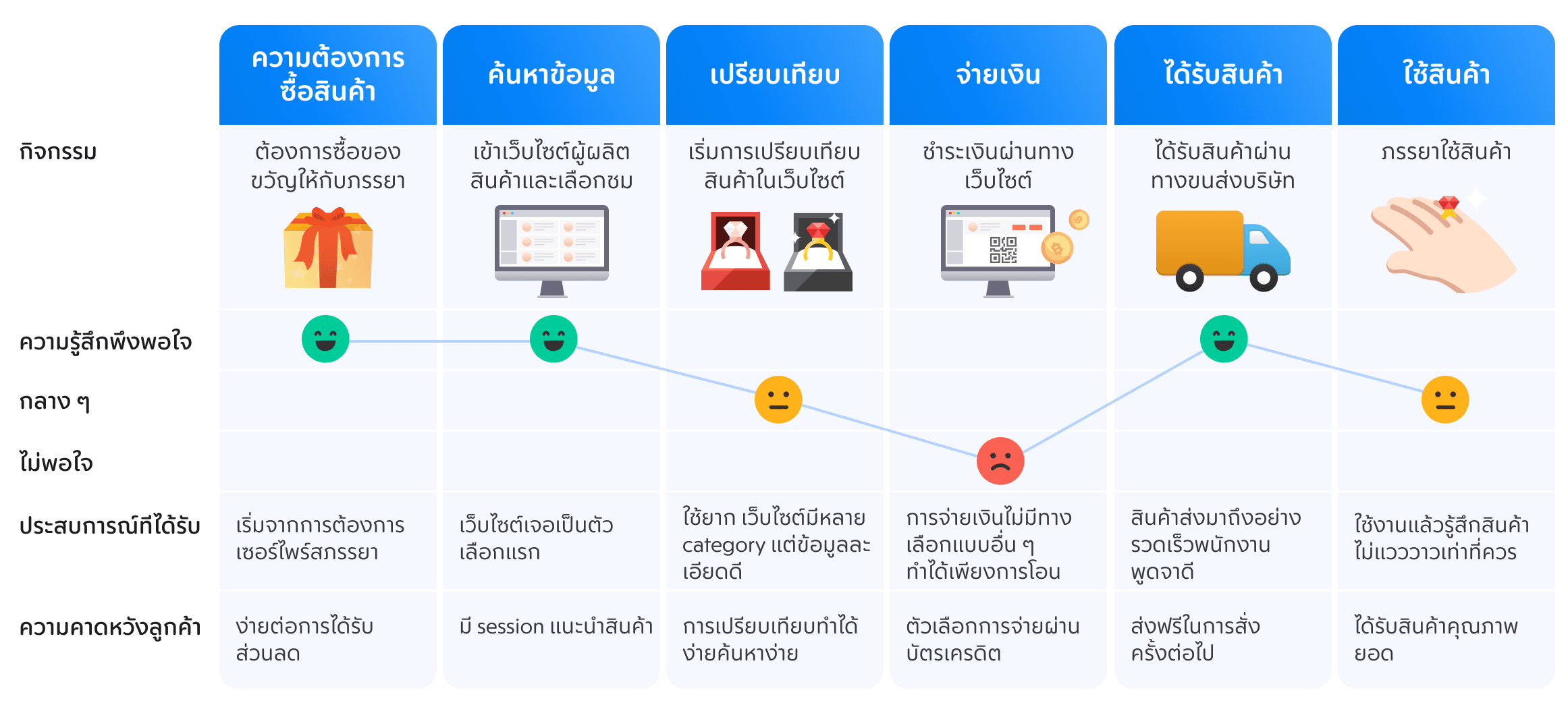 customer journey map example customer journey map stage and example