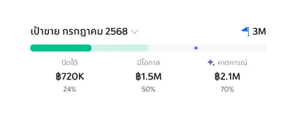 Deal Probability by AI
