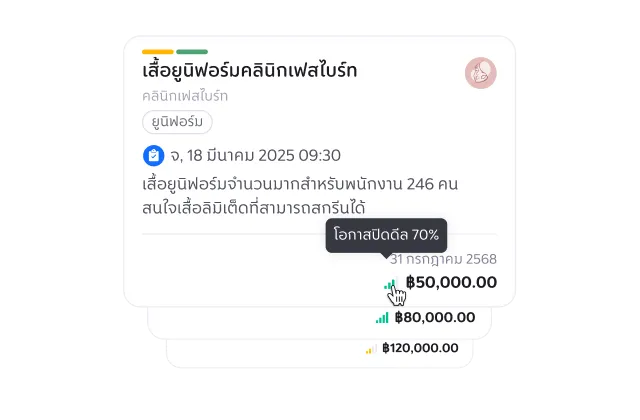 Deal Probability
