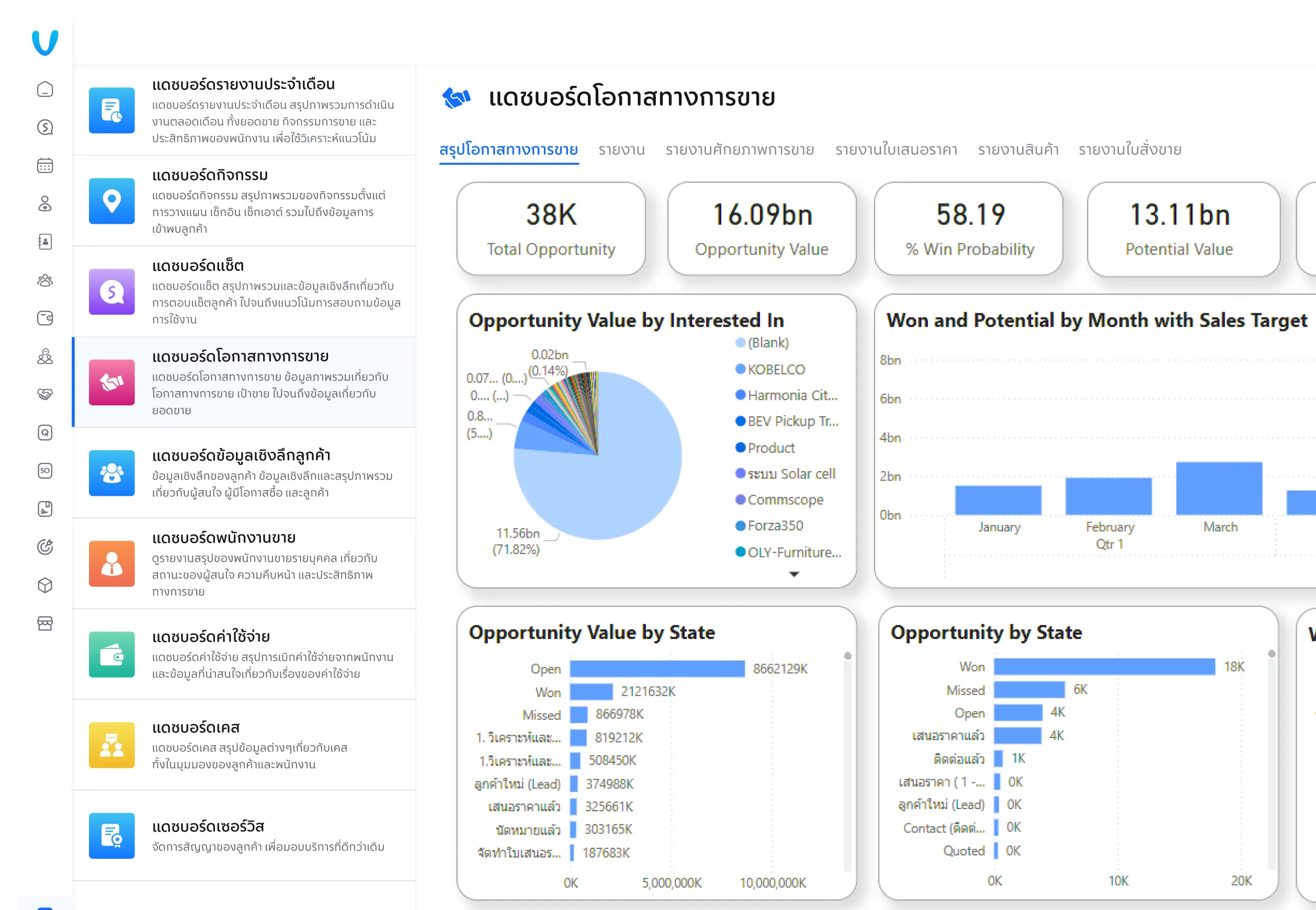 04-oppotunities-dashboard -card Oppotunities Dashboard