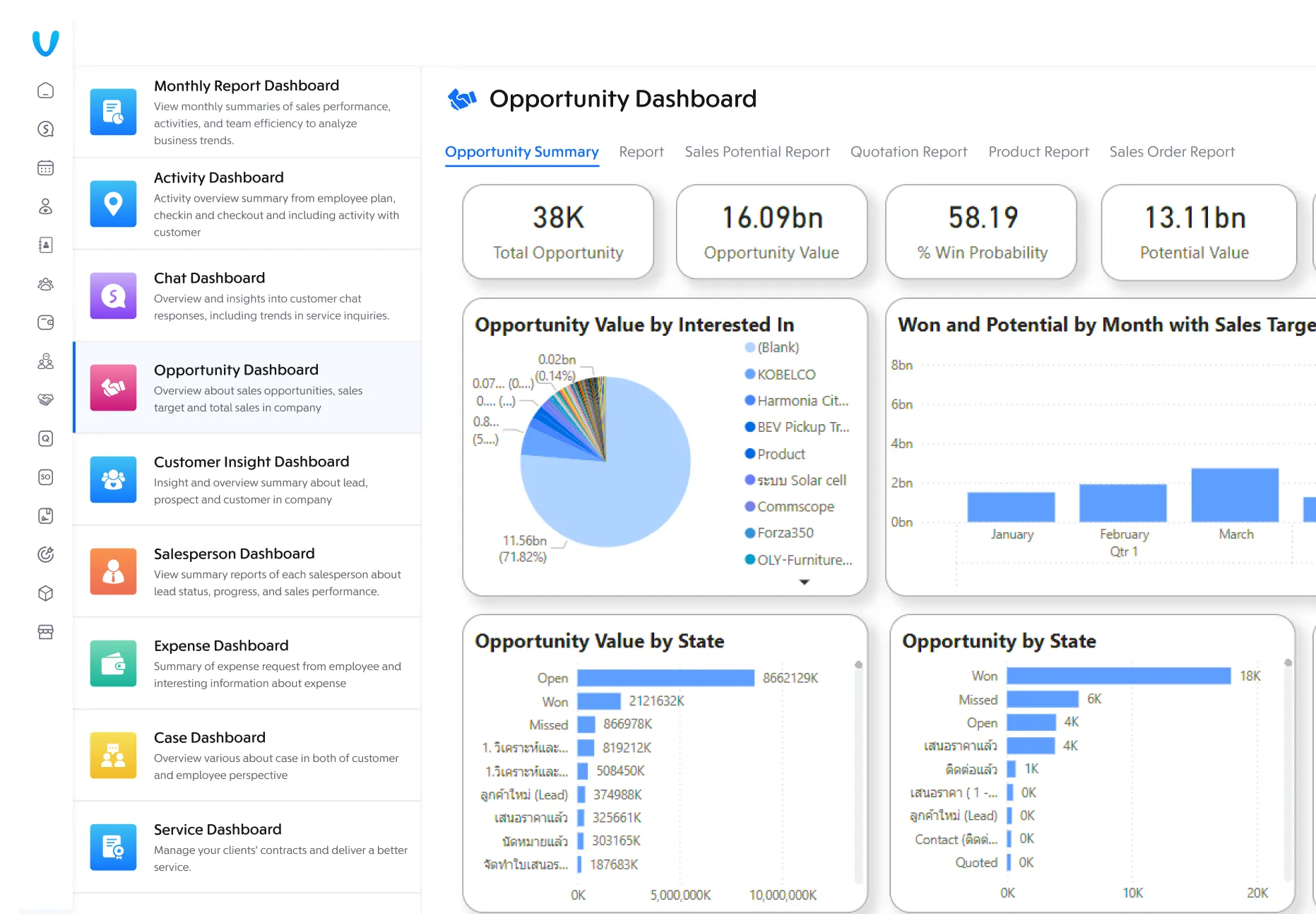 04-oppotunities-dashboard -card Oppotunities Dashboard
