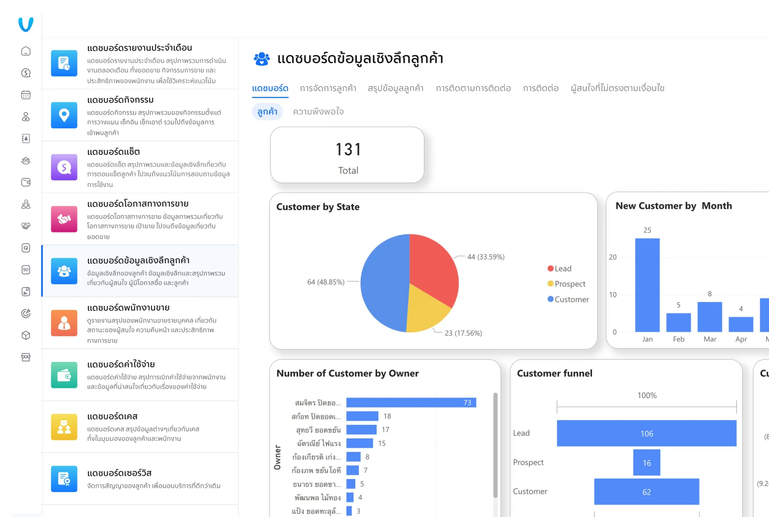 05-customer-insight-dashboard-card Customer Insight Dashboard