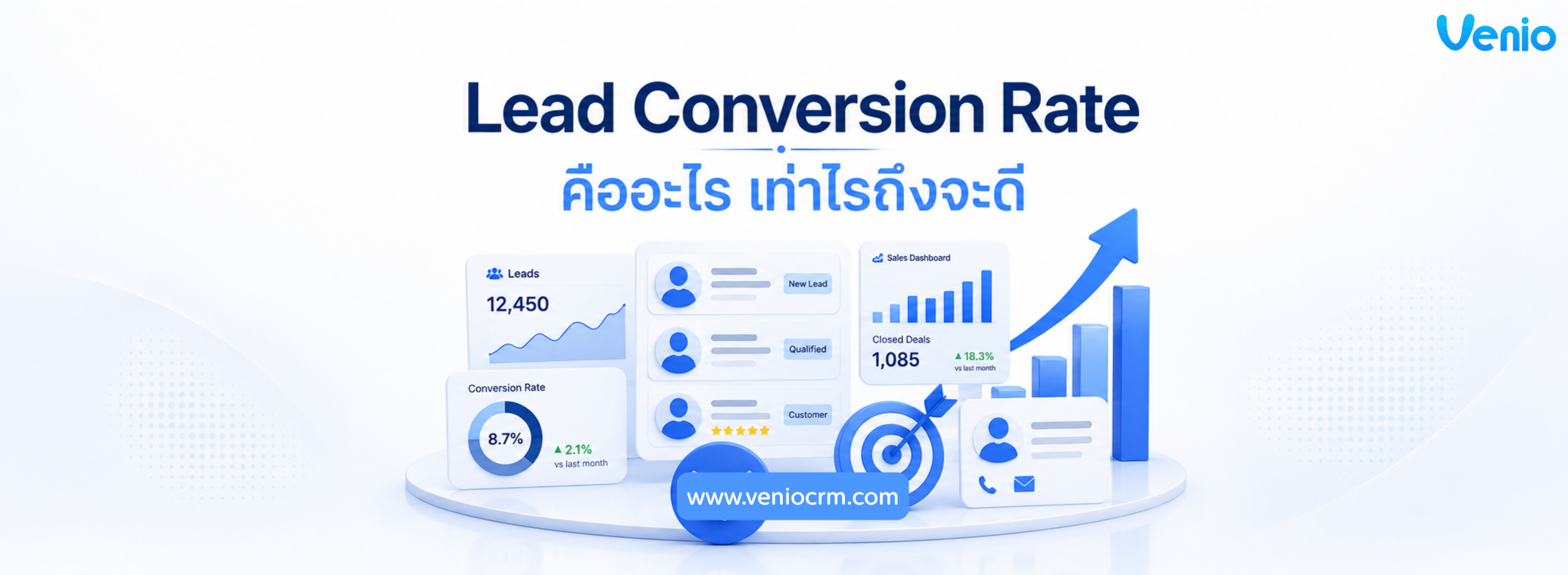 Lead Conversion Rate