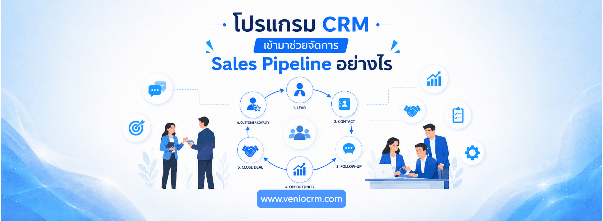 โปรแกรม CRM