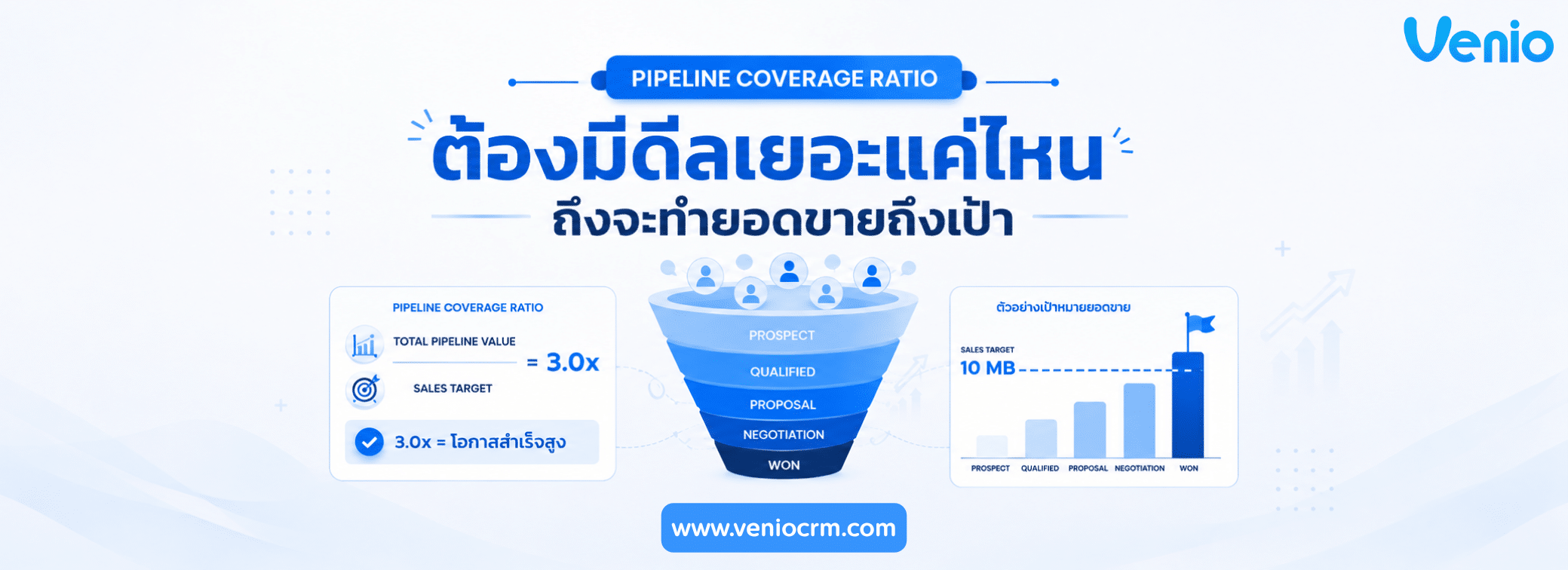 สูตรคำนวณยอดขายให้ถึงเป้า